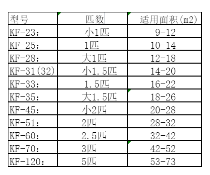 西陵空调维修